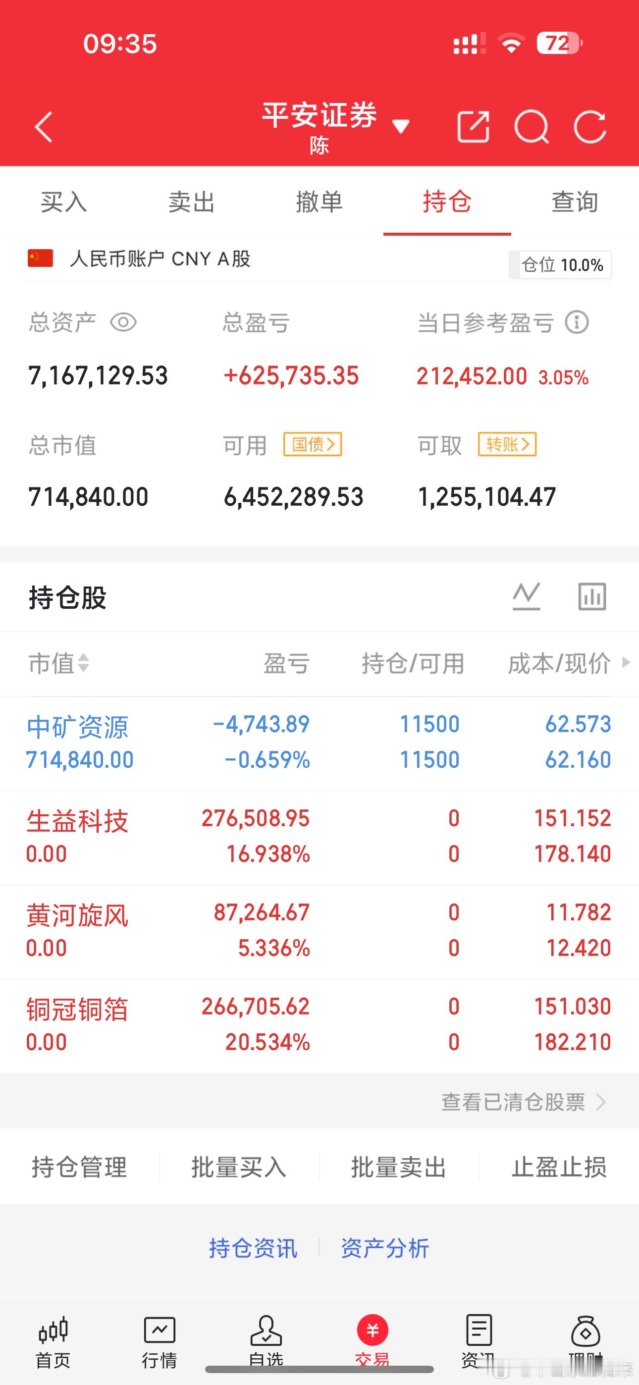 $铜冠铜箔 sz301217$ $黄河旋风 sh600172$ $生益科技 sh