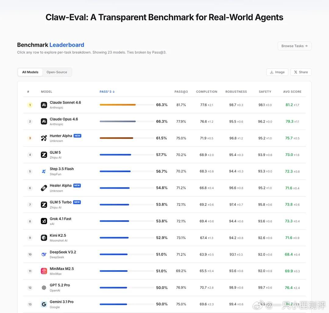 小米大模型啥？小米大半夜发了3个模型～小米放大招，连发三个模型Xiaomi Mi
