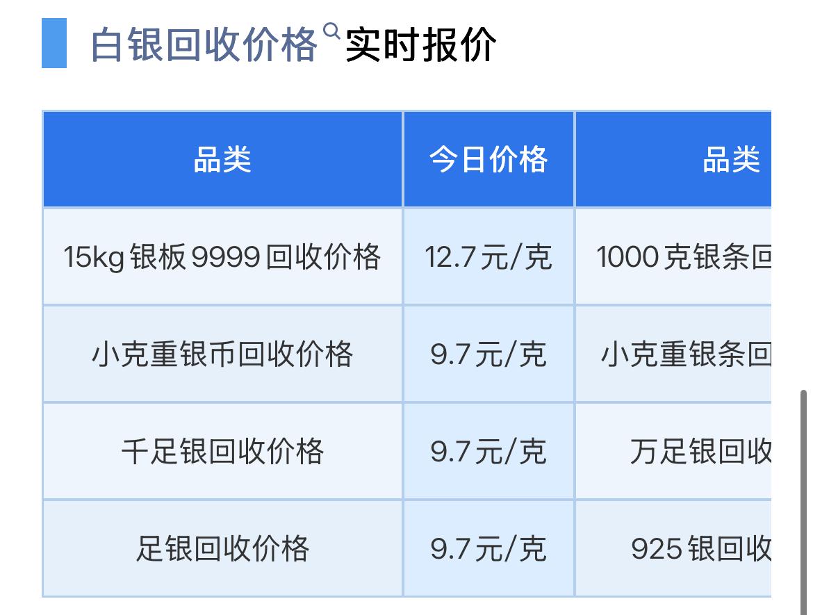 白银回收报价！

2026年8月3日，星期一，农历六月二十一。

那么来看看，今