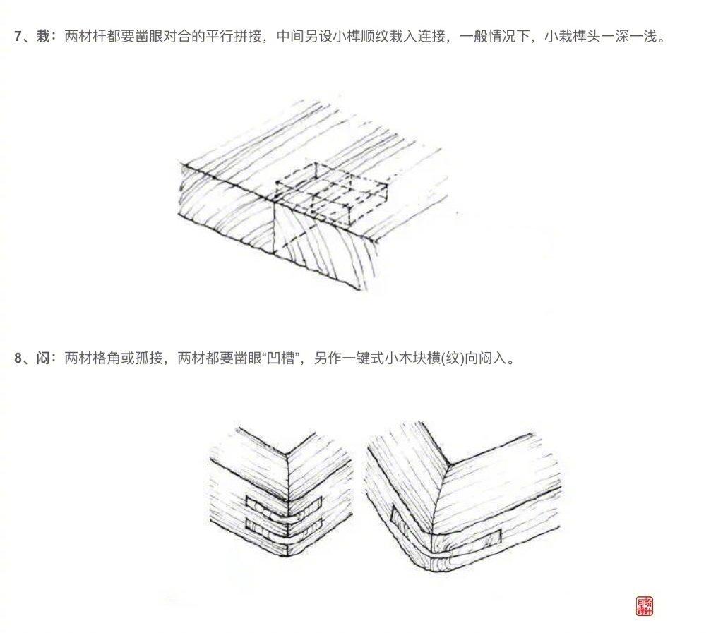榫卯结构的二十四个特性： 
直、槽、穿、栽、扣、契;
帶、位、掛、銷、抹、格；