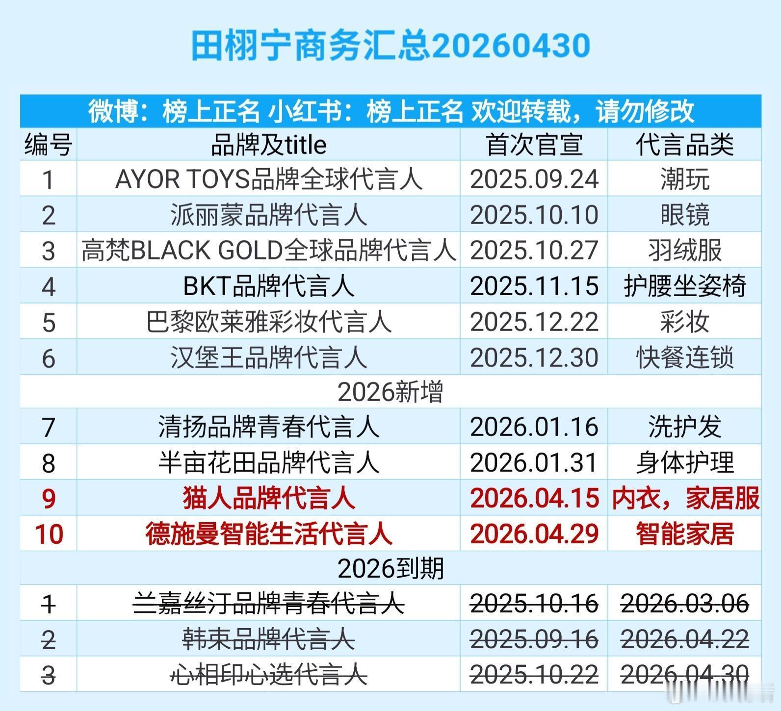 田栩宁 心相印到期，又一短代商务结束🔚 