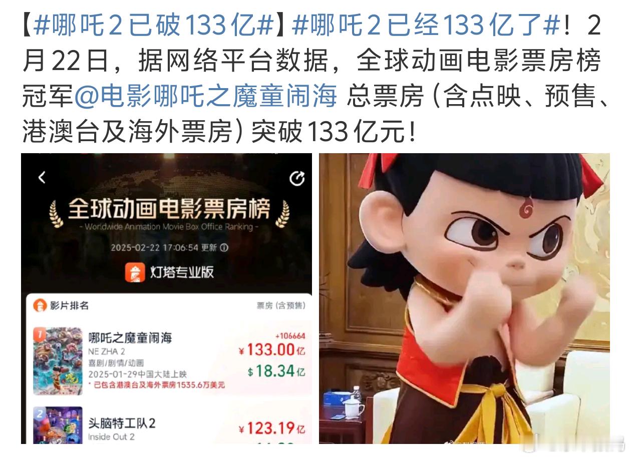 哪吒2已破133亿 离150越来越近了[666] 