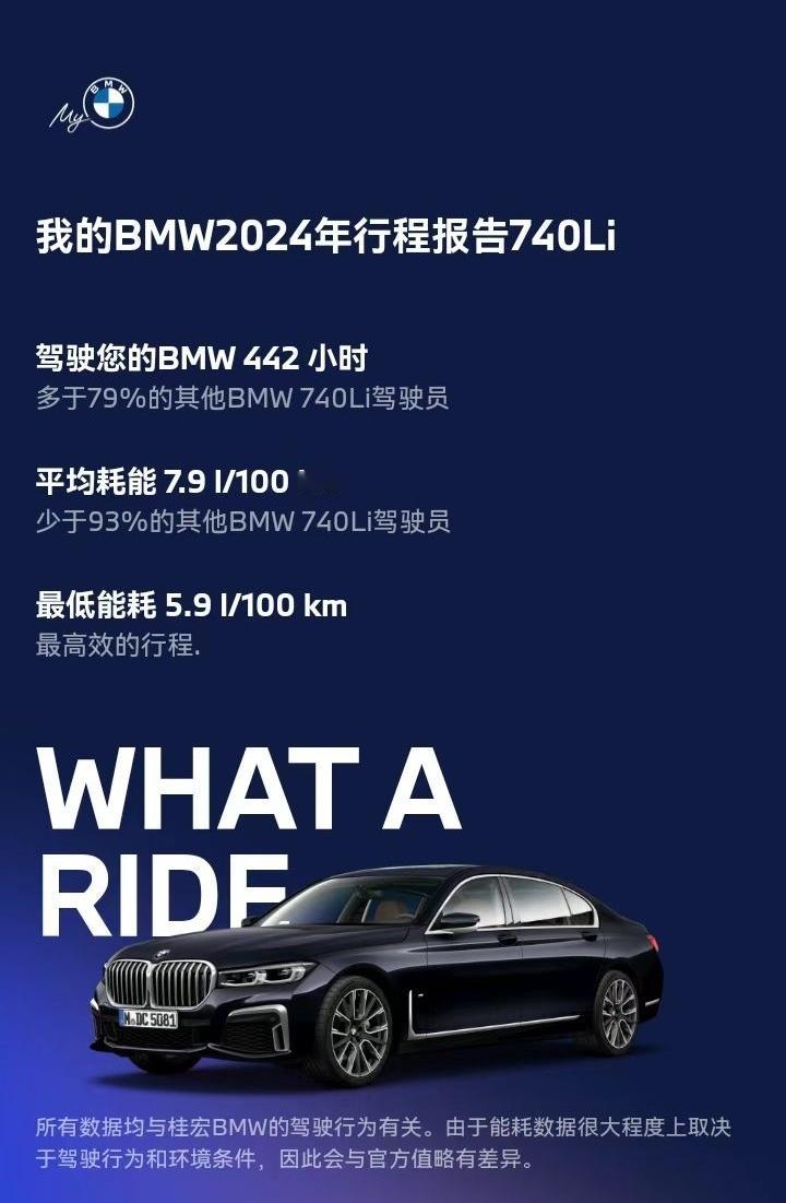 粉丝投稿，BMW 740Li行驶23635公里后的平均油耗。 ​​​