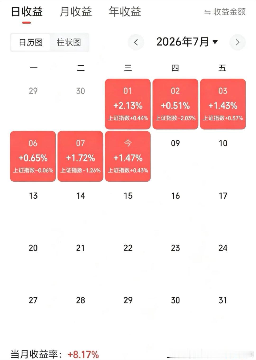 短短7个月对于一个人的一生来说可能就是一瞬，但是对于做交易的人来说就可以做很多事