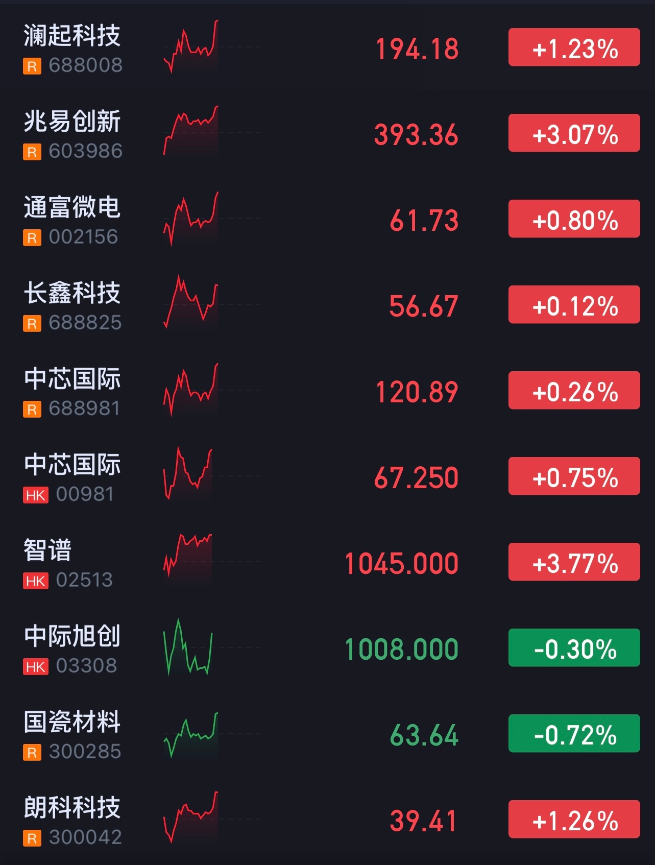 二成仓走起。 