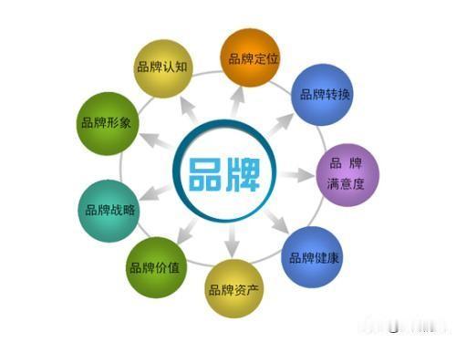 品牌是塑造出来的吗？现在的社会已经过了一个点子救活一个牌子的时代了，产品不行，再