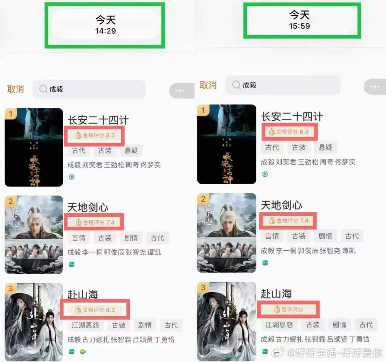 成毅剧集金橙霸榜遭清分不是第一次了，只要带成毅，打不过iejj，立马开除，刚开始