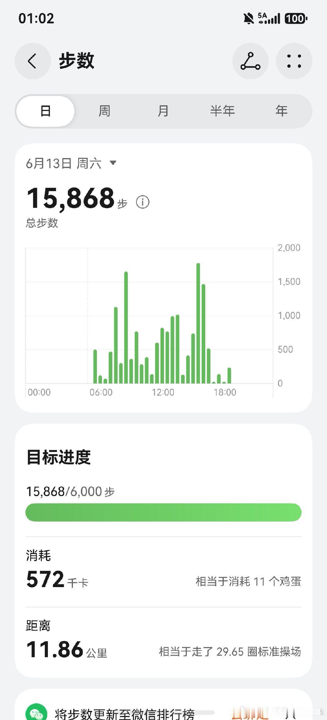 岁数大了昨天一万五，今天直接要动不了