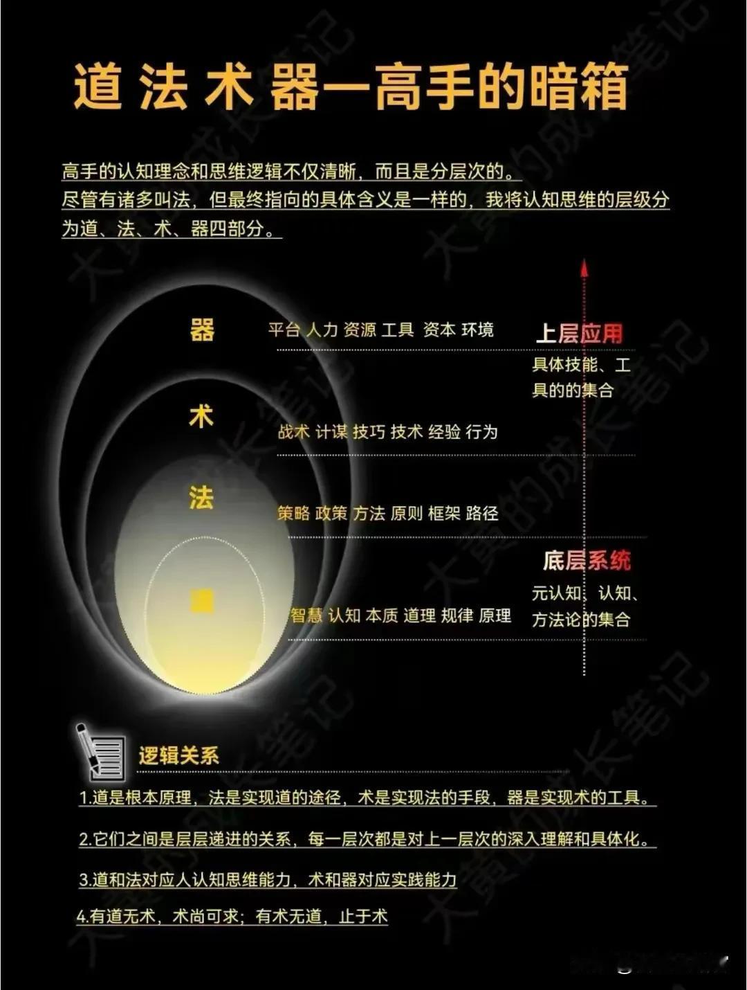 高手都有自己的道法术器，这个道法术器，让高手不管是做工作还是做事业，都能够从战略