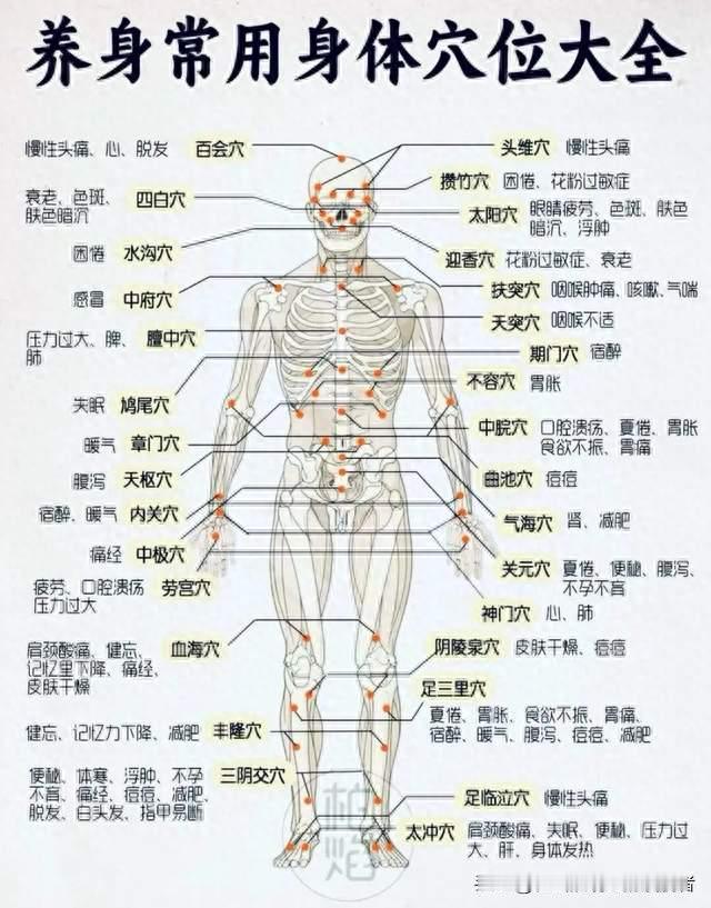头痛、肩痛、腰痛？10组穴位对应10处疼痛，练武人都在偷偷用