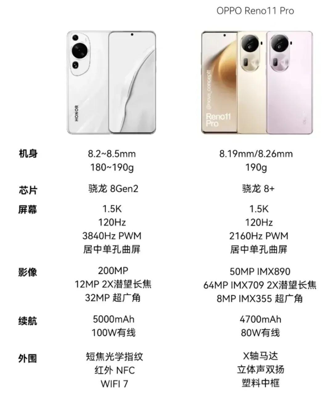 荣耀100 pro手机oppo reno11 pro手机
都要发布了
荣耀100