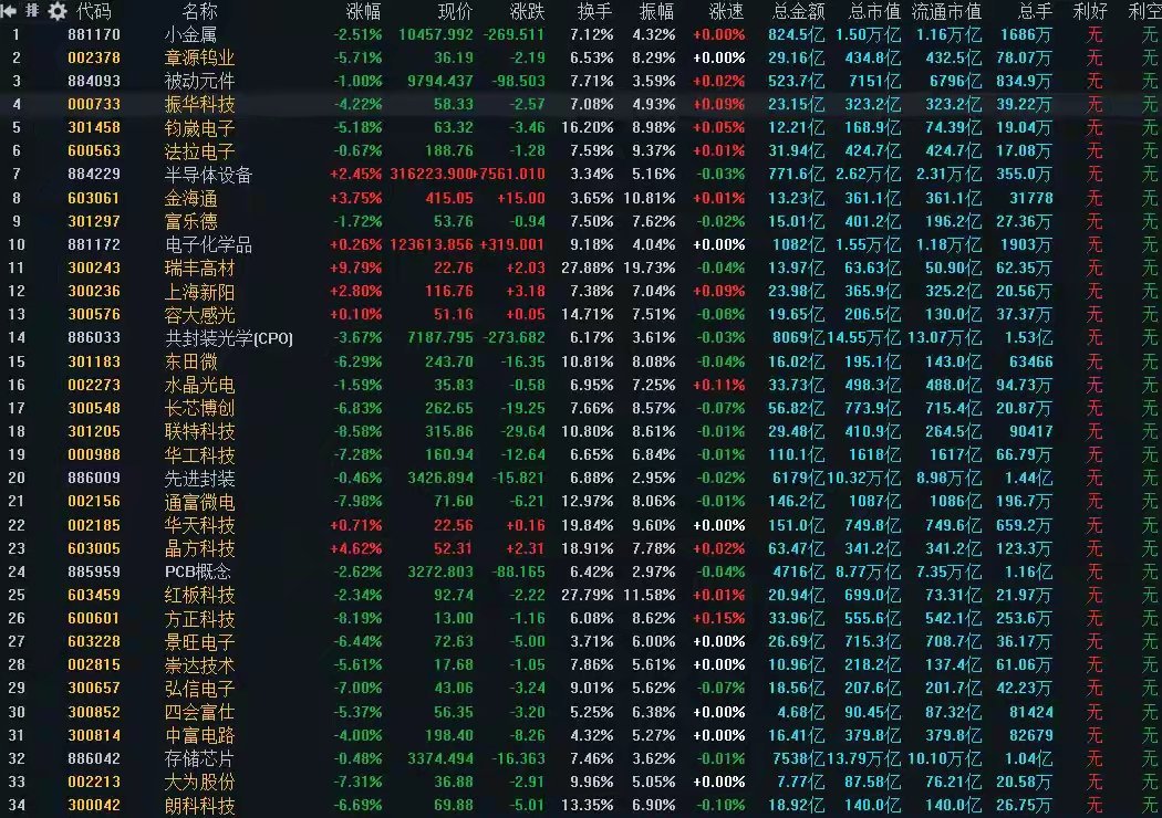 6月29日A股策略：下周全球股市波动加剧，极端割裂行情散户实操应对指南专注A股每