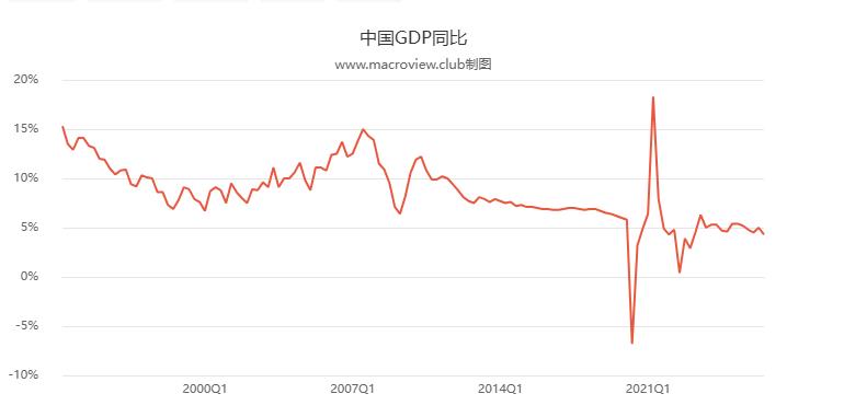 中国经济稳中有升、踏浪前行！真的是让世界刮目相看，O(∩_∩)O哈哈~