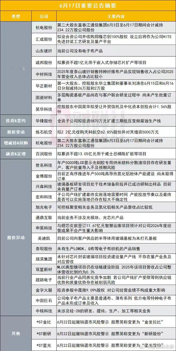 周三舆情热度：①半导体芯片-SK海力士计划到2034年将晶圆产能提高两倍，以满足