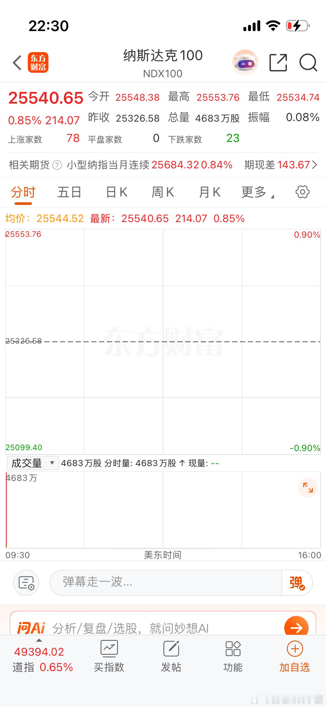 男的一旦消费起来就是穷奢极欲了男的无非就炒炒股买买基金还能坏到哪里去？各位上市公