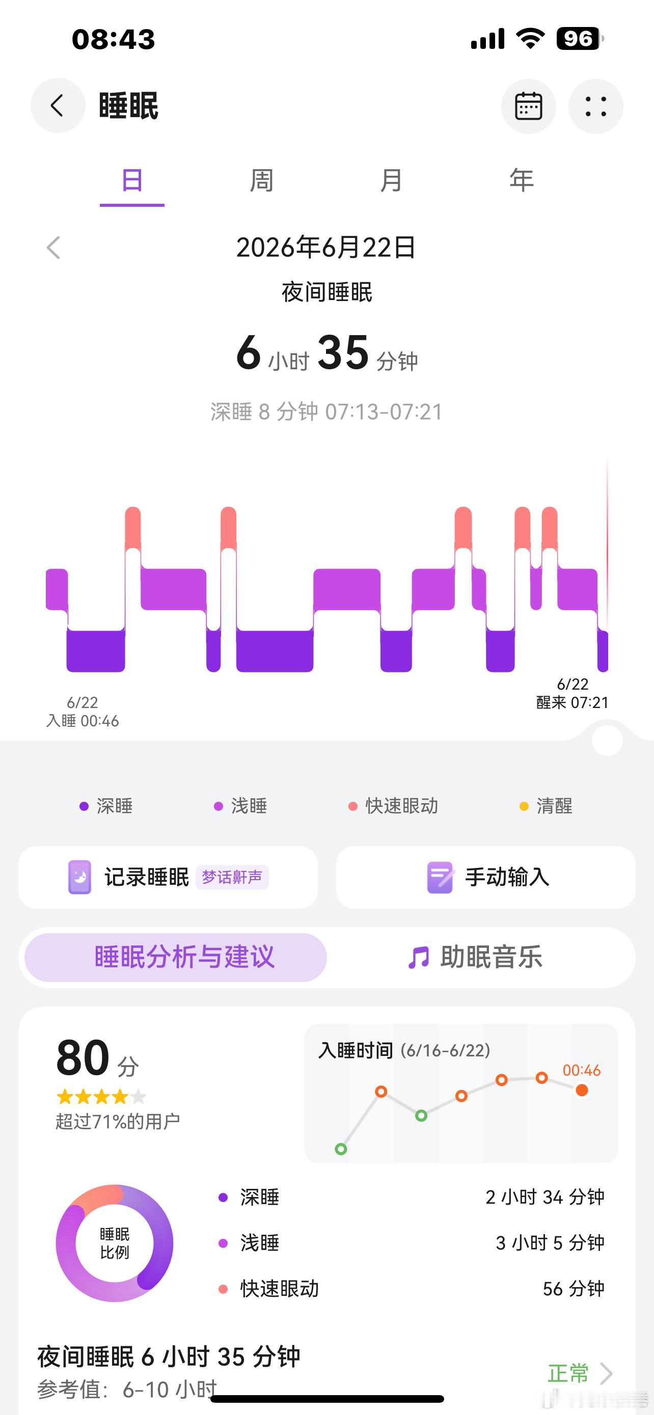 依旧，不想上班 