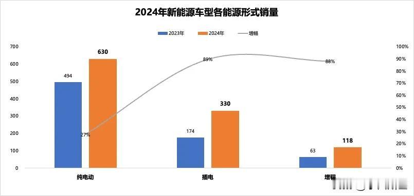 2024年全年的上险量出来了，我研究了一下。（是实际的终端上险、不是车企报给协会