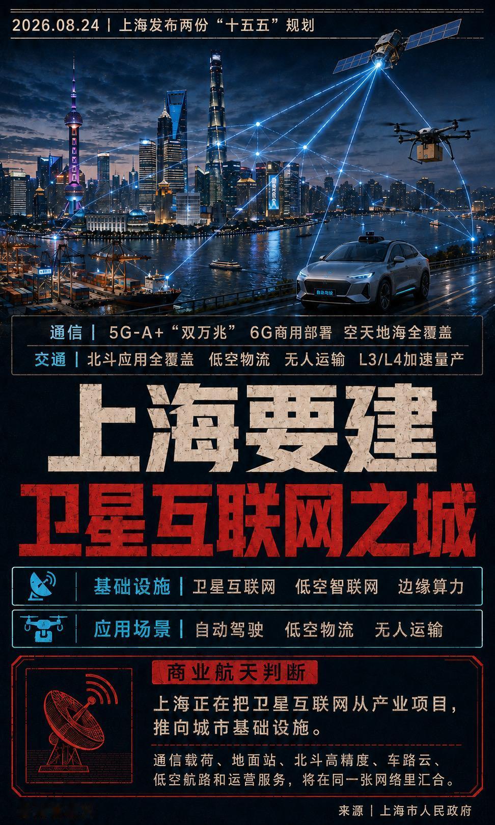 上海把卫星互联网写进“十五五”产业规划：建设卫星互联网之城，推进6G商用部署，构