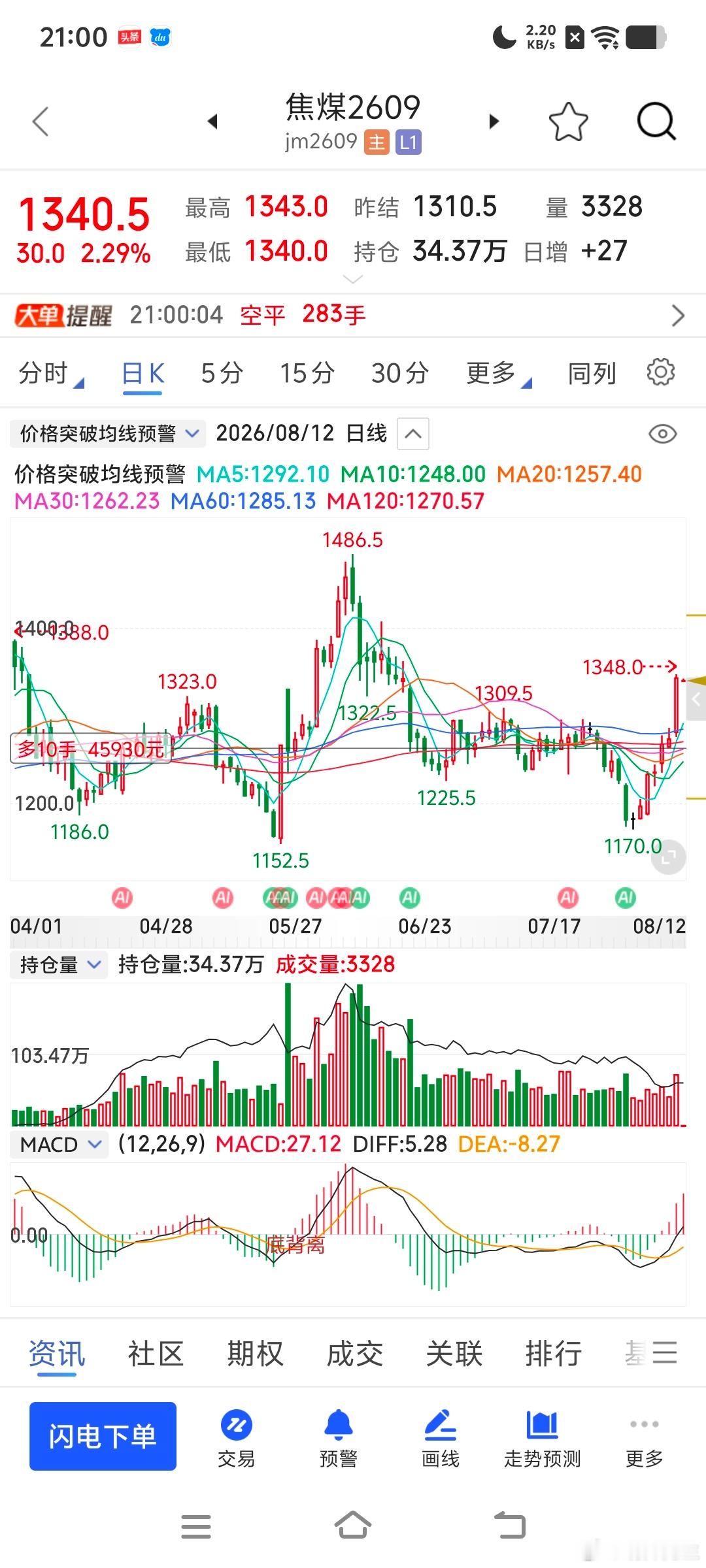 焦煤止盈了期货