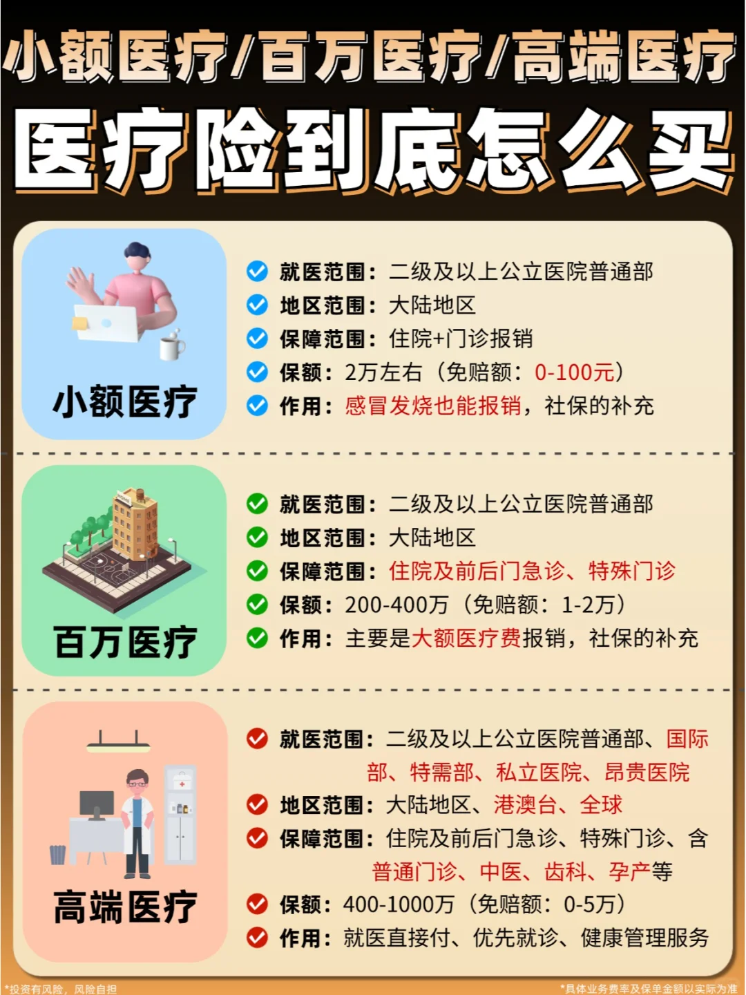 没搞懂医疗险千万别乱买❌事关上百万医疗费
