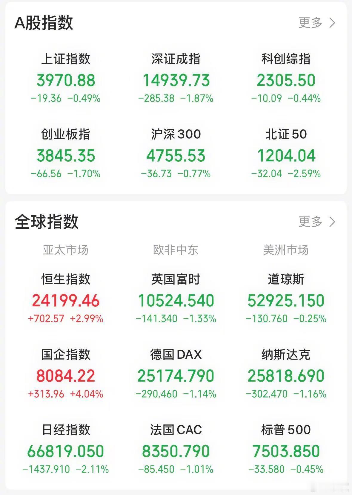 【今日看盘】一顿操作猛如虎，涨跌全看半导体。近期半导体板块的确是左右 A 股指数