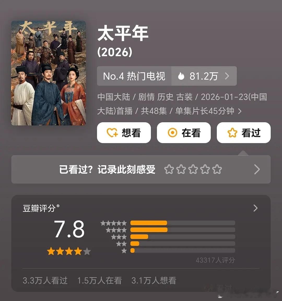 白宇《太平年》豆瓣评分7.8，真的低了，现在才4万+人打分，看好会涨，这剧的后劲
