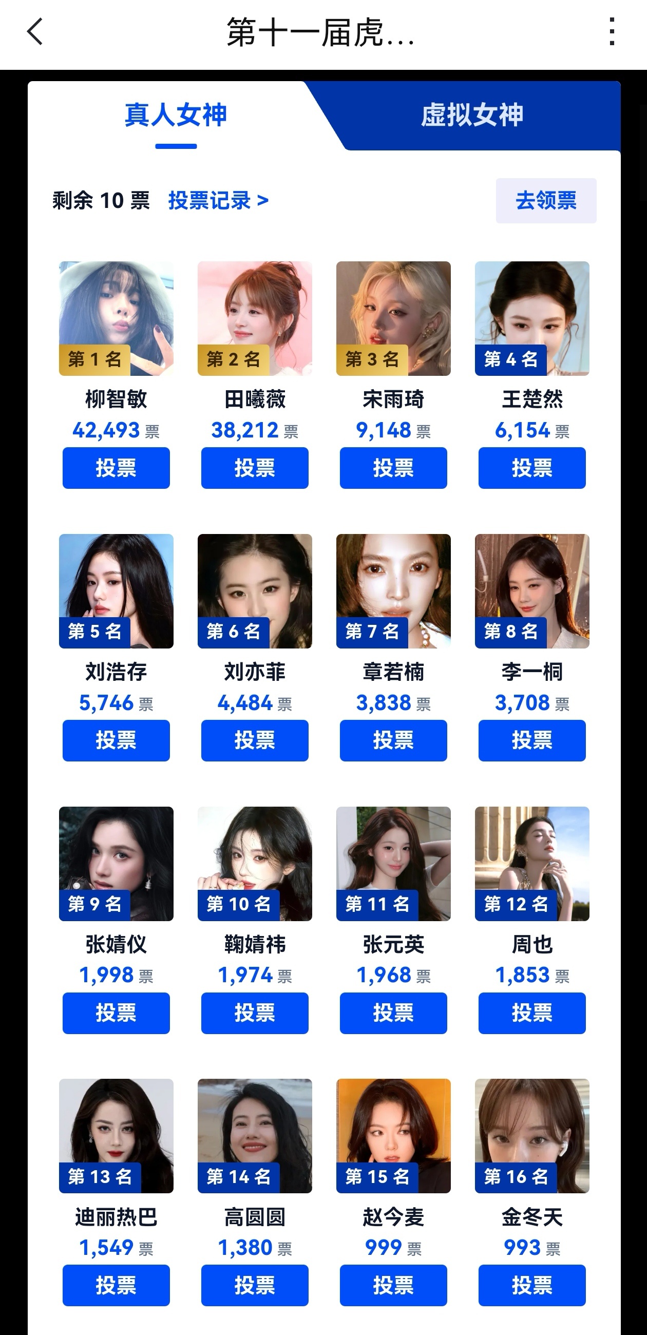 虎扑女神大赛入围名单，含金量如何呢？似乎一届比一届热度疲软，往届夺冠“女神”都纷