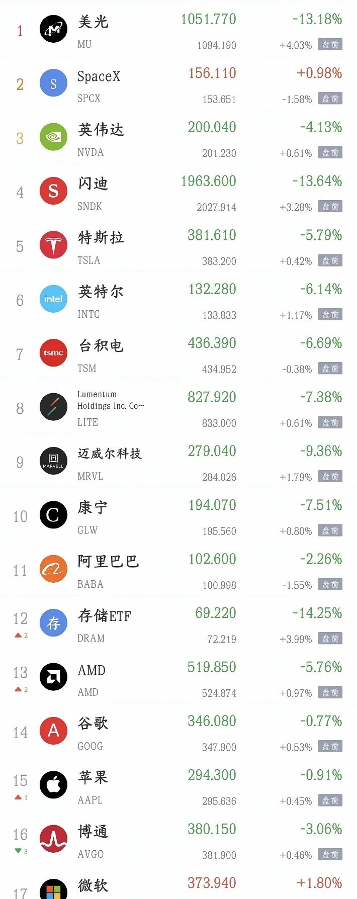 今晚美股有望修复反弹，明天A股或迎久违普涨行情今日A股指数微红，盘面却暗藏割裂：