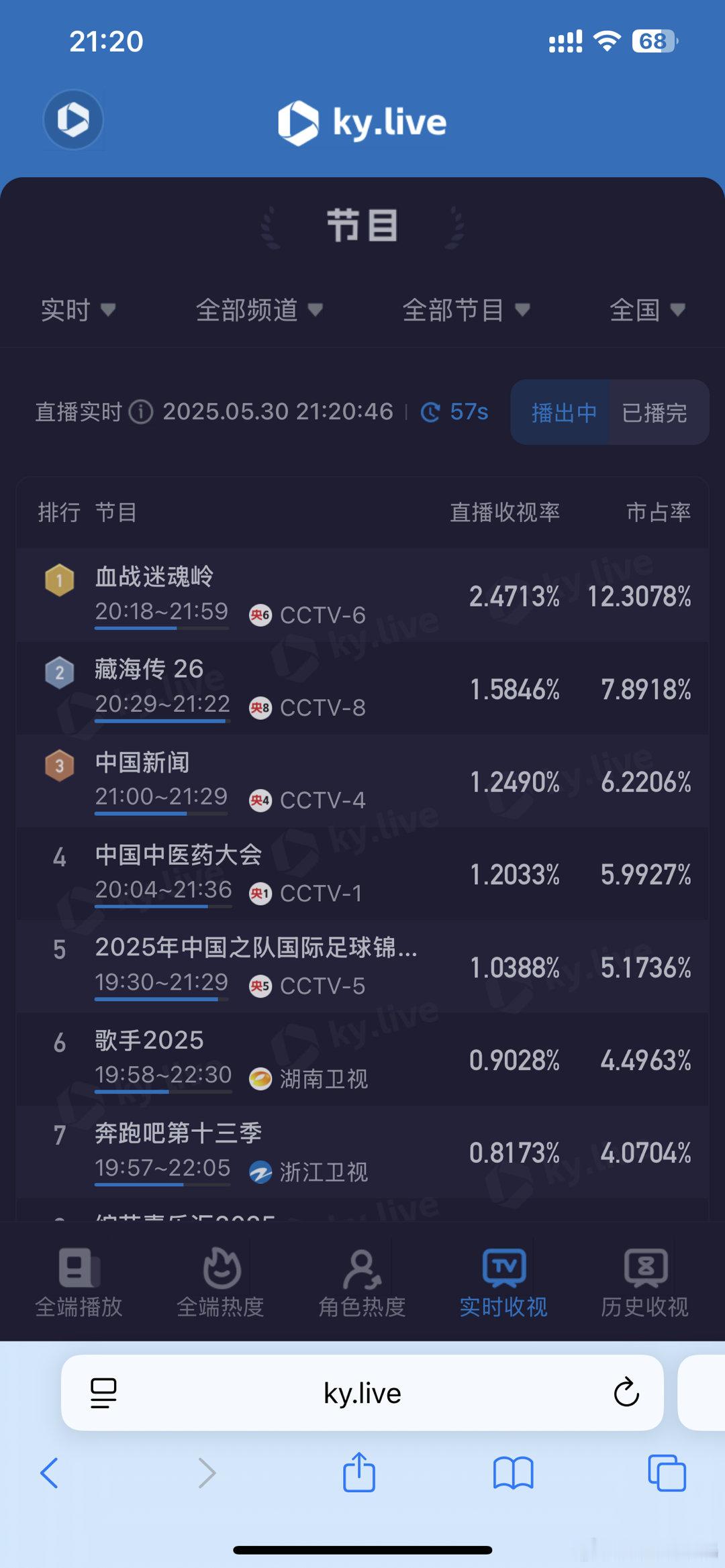 歌手2025 断眉来了，收视新高，秒杀奔跑吧 ​​​