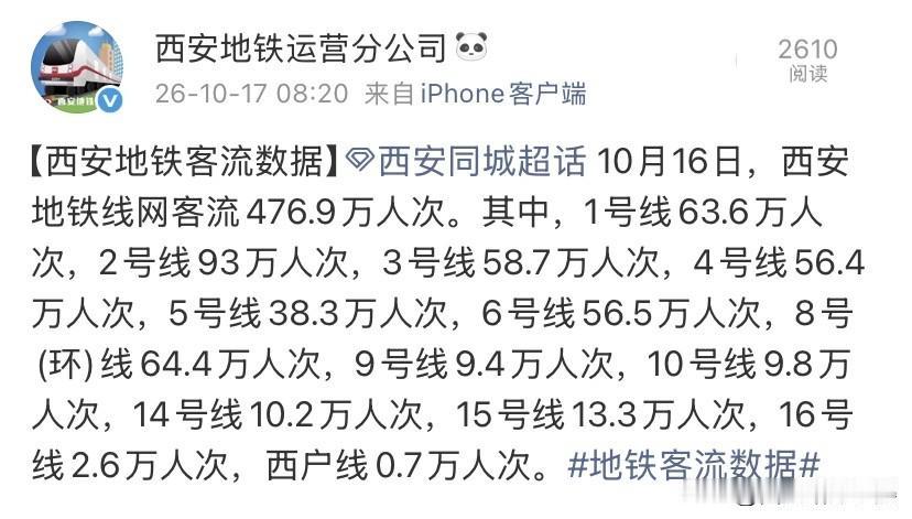 10月16日西安地铁客流出炉！环线、2号线扛起客流主力

10月16日，西安地铁