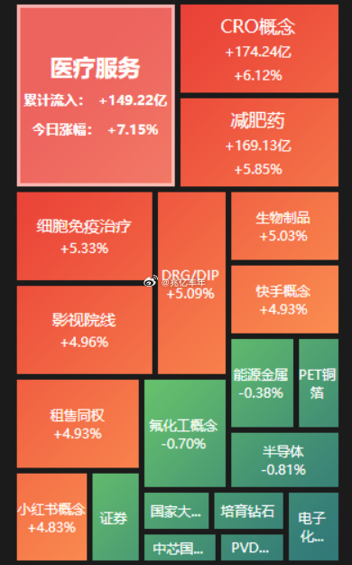 现在盘面切换速度快得离谱，全是量化资金来回搅局，涨跌切换一眨眼就变天，对出手节奏