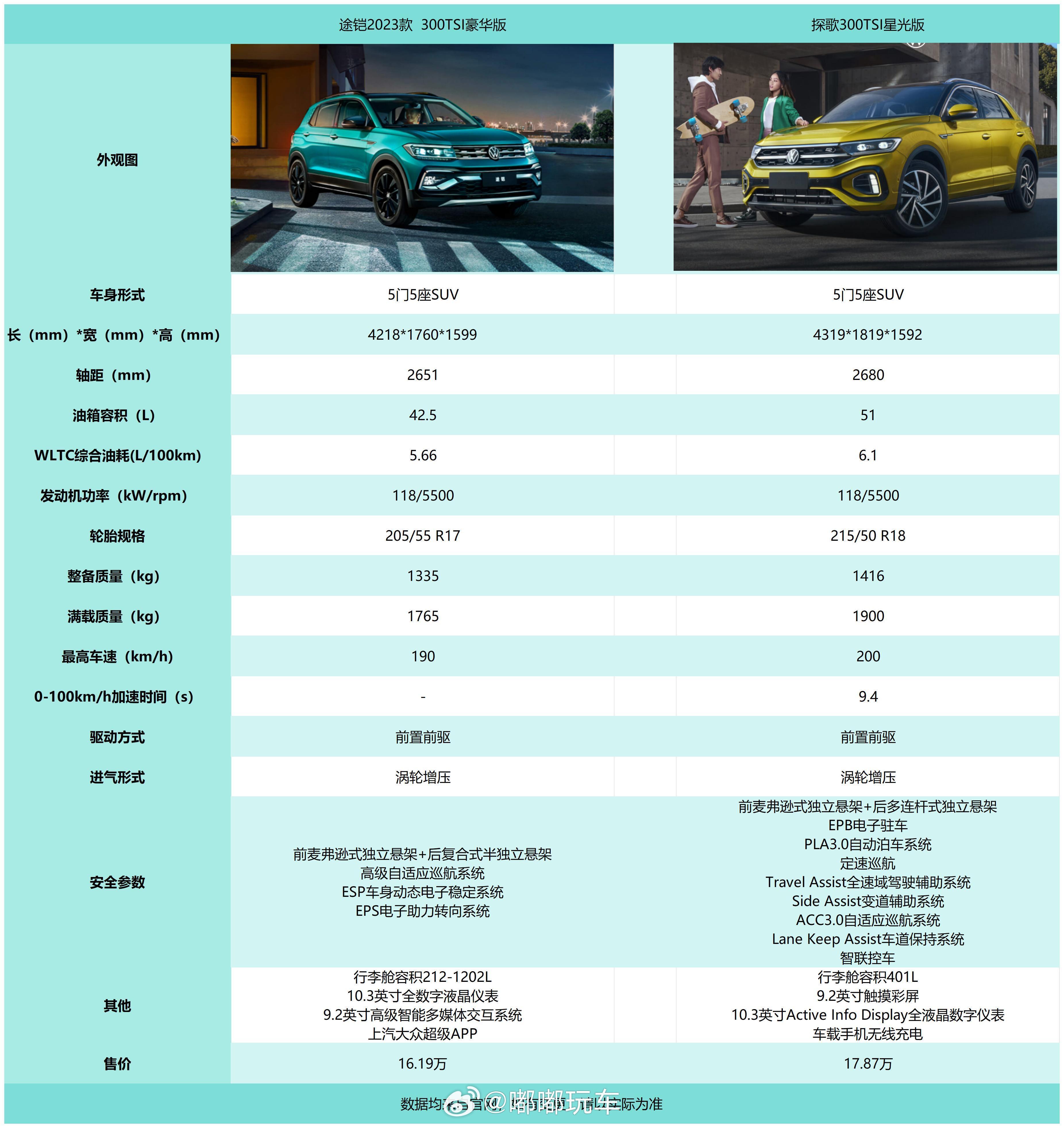 老企业就是不一样，选择多的hin啊！探歌这个宣传图没有实车好看，顶配还是功能比较