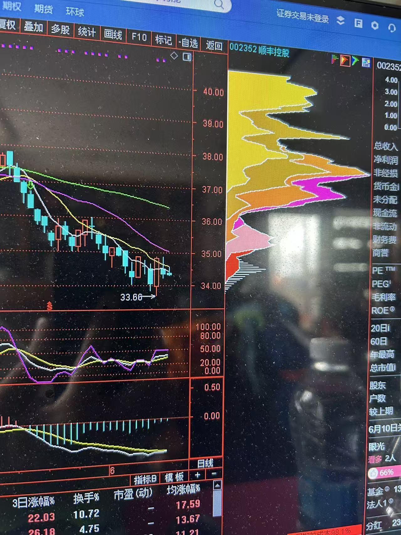 股市的规律就是五穷六绝基翻身，不知道谁总结的这么有趣，自从汇金公司大减持股票以后