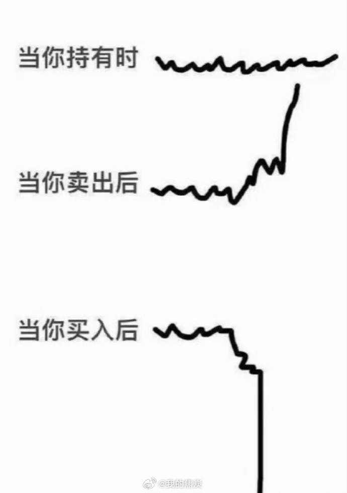 【GMF市场评论】对特朗普TACO言论的初步看法1、特朗普“如期”TACO，表示