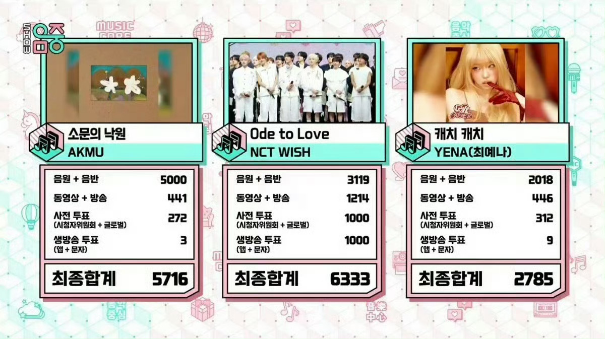 nctwish三大台一位满贯 nctwish已拿下三大台一位满贯🎉 