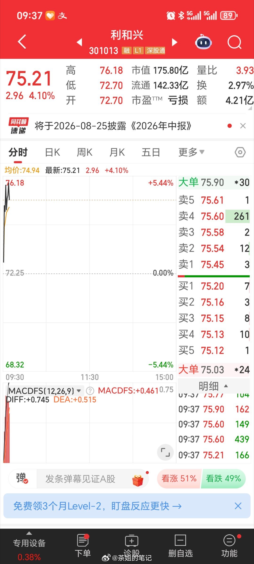 利和兴301013开始吃肉有在的精神股东们点赞评论888 