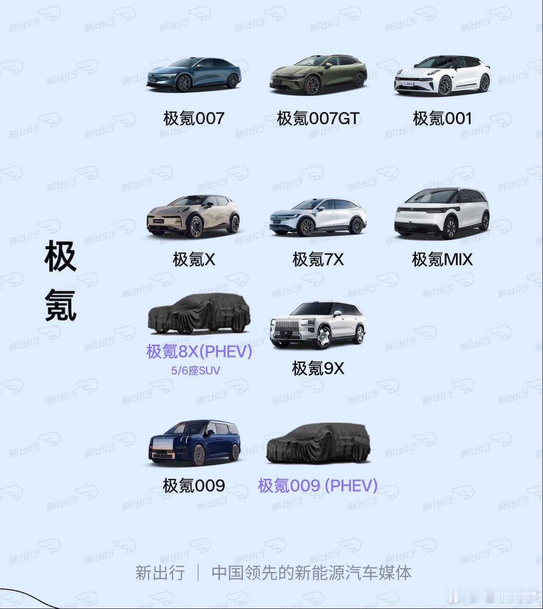 一张图让你看明白吉利新能源汽车车型类别，以及今年的新车规划。总的来说现在吉利新能