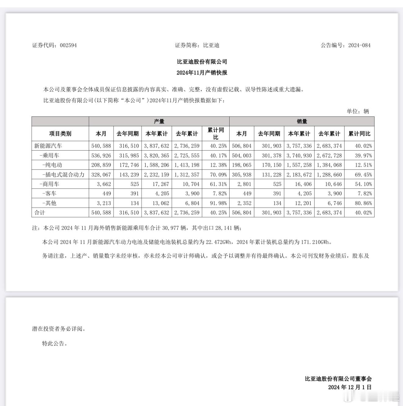 比亚迪的销量很恐怖了！这个数据放在全球新能源市场，也是遥遥领先、看不到追兵的存在