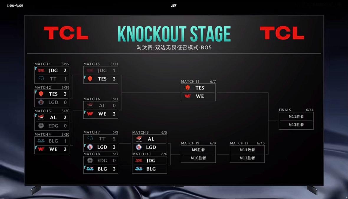 6.6 vs JDG