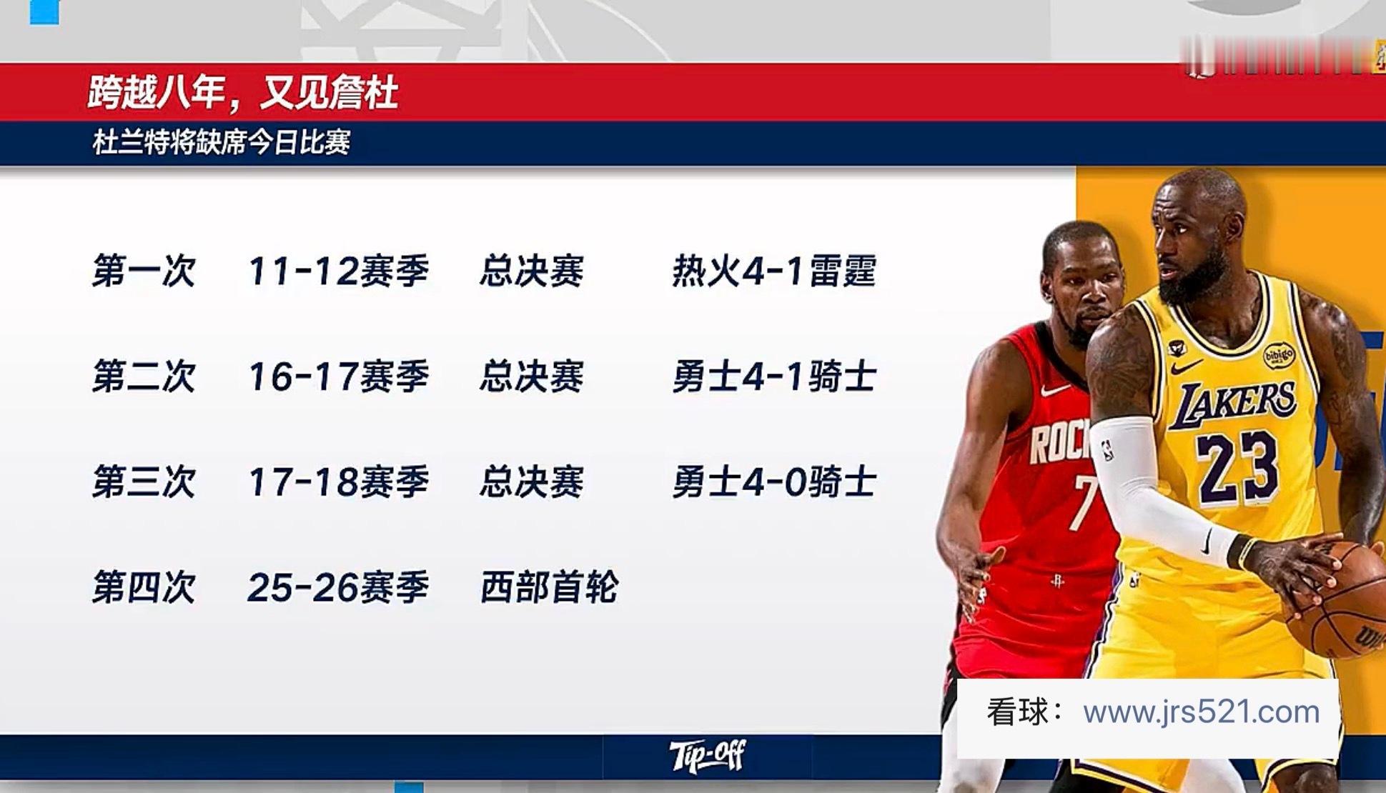 火湖大战开干啦，今天目前为止所有的比赛都是排名更好的球队赢了，杜兰特还受伤了，所