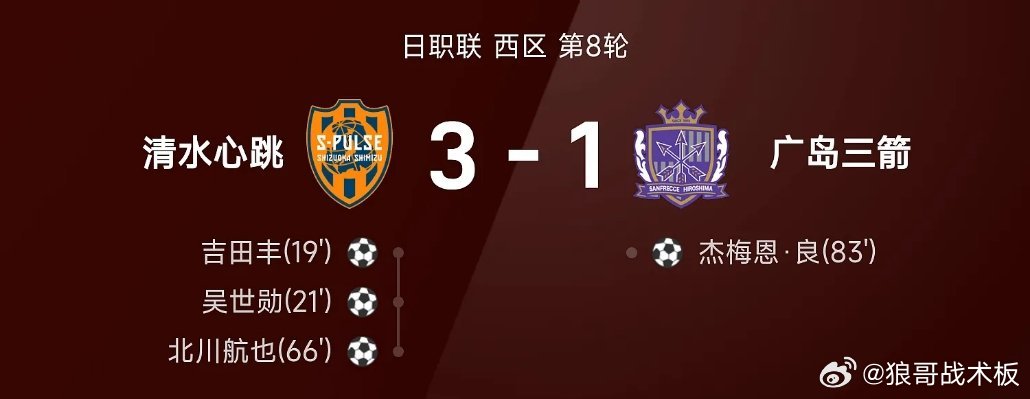 日职联战报：吴世勋传射，大迫敬介送礼，清水心跳3-1广岛三箭03月22日 26赛