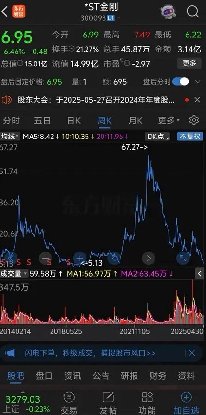 金刚光伏跌的太惨太惨了，低开5.92%后恐慌盘不顾一切割肉导致瞬间猛烈跳水暴跌1