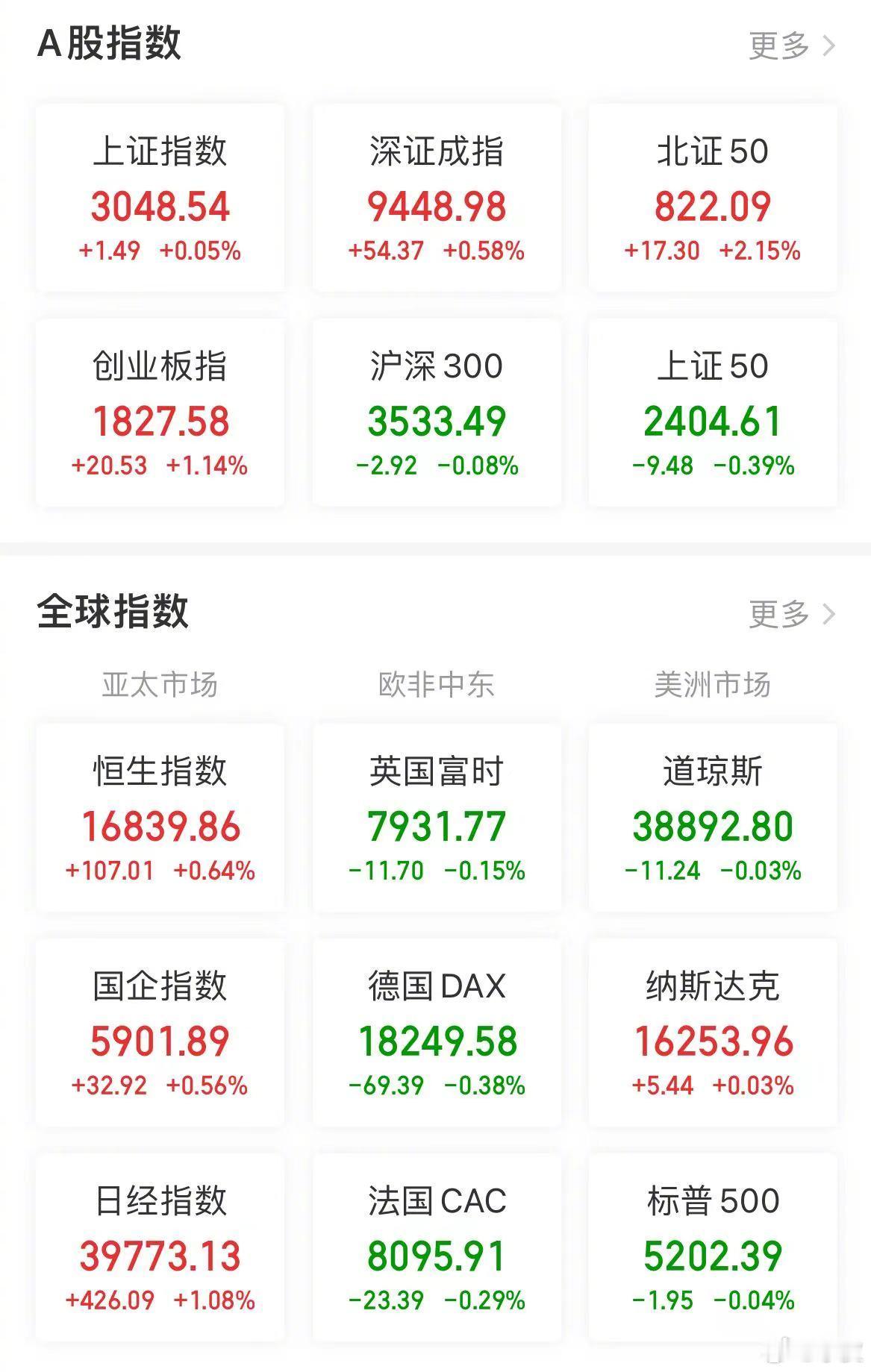 【今日看盘】鸡一天鸭一天。YYDS和大盘走出了一个跷跷板的走势：大盘弱，YYDS