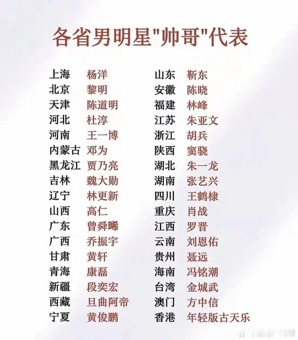 各省男明星帅哥代表 ​​​