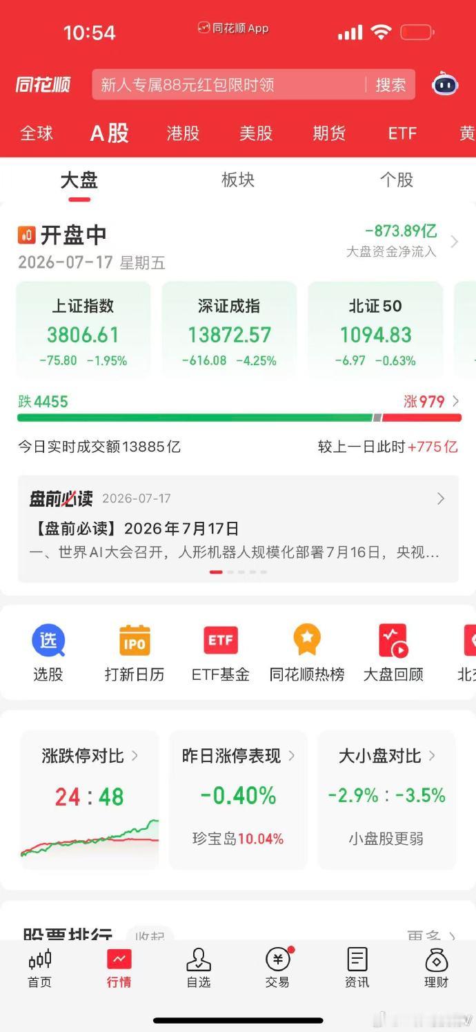 不仅仅是一场博弈调整了，外在因素叠加了，韩出手搜查澜起大A这场调整，回踩，超预期