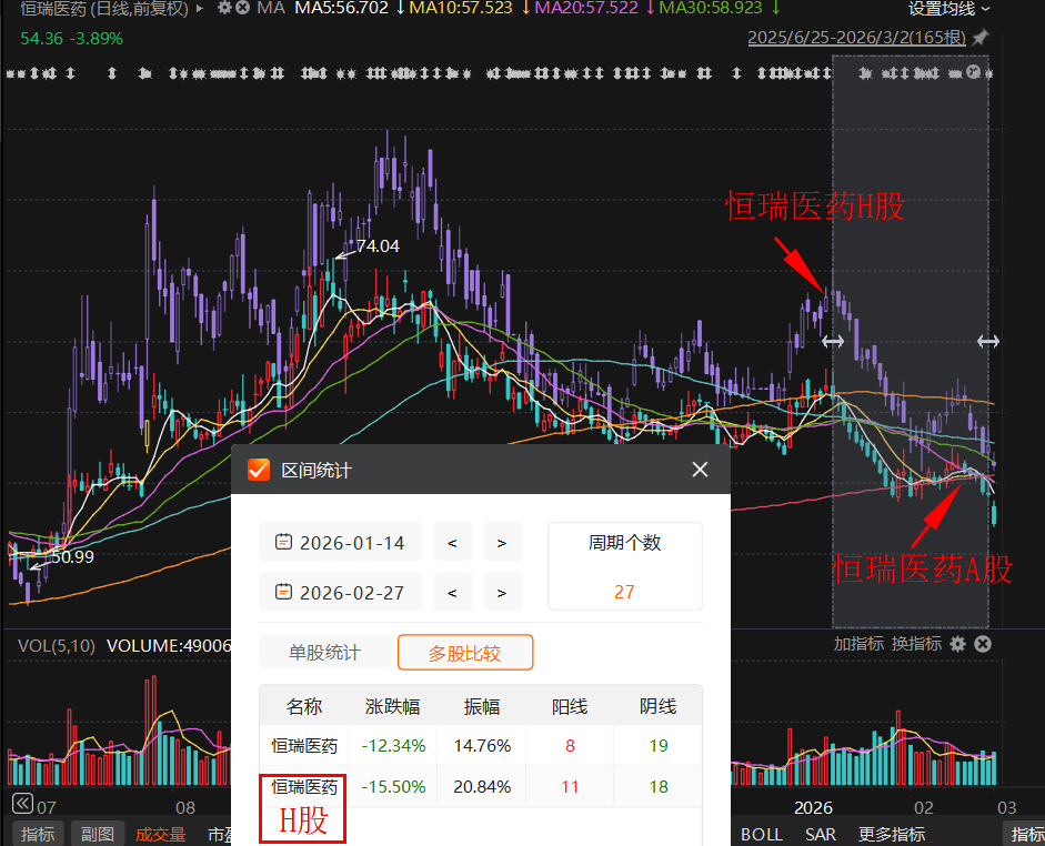 恒瑞医药究竟还要跌多久？