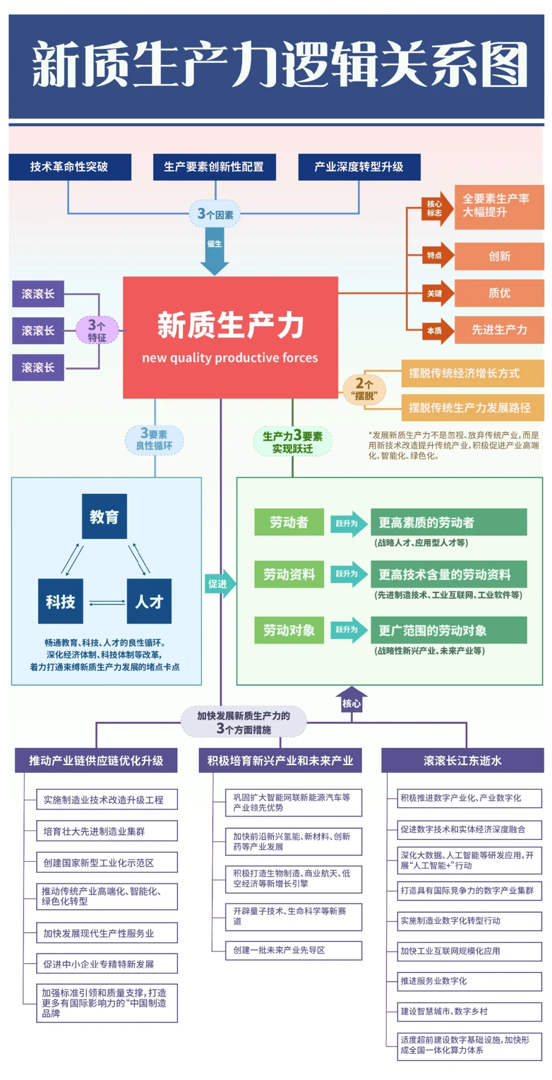 📌新质生产力 | 引领未来发展的关键力量