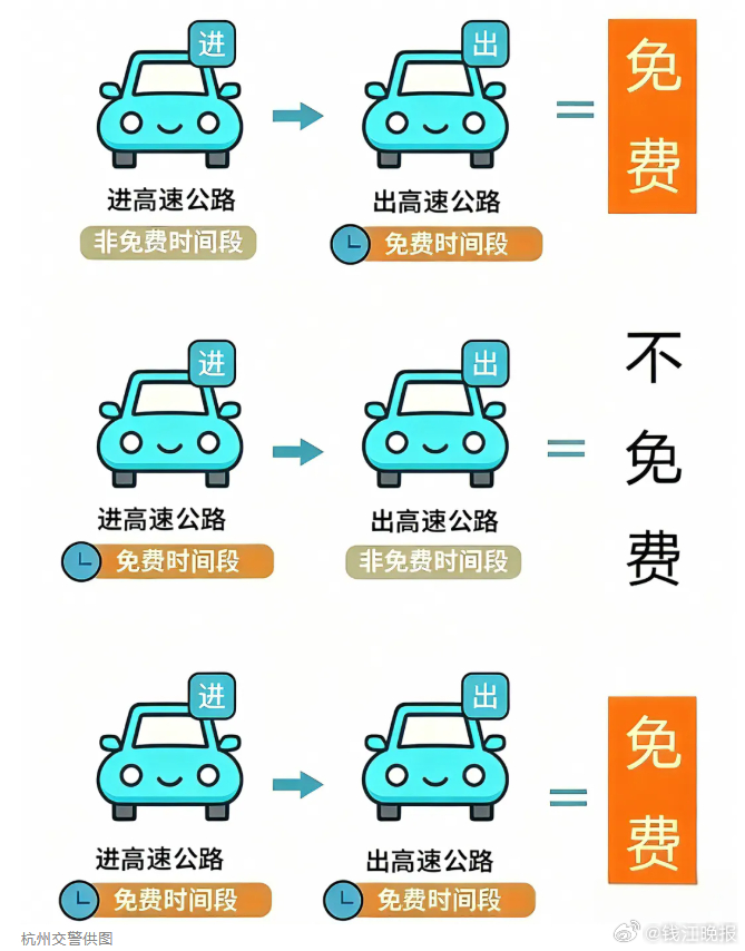 #进高速走ETC出高速不走ETC或多扣费#【进高速走ETC，出高速不走ETC，下