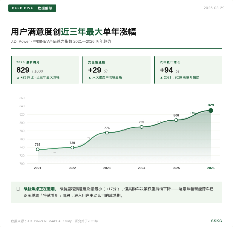 新能源车，真的变了 ：J.D. Power最新研究——中国新能源汽车用户满意度 