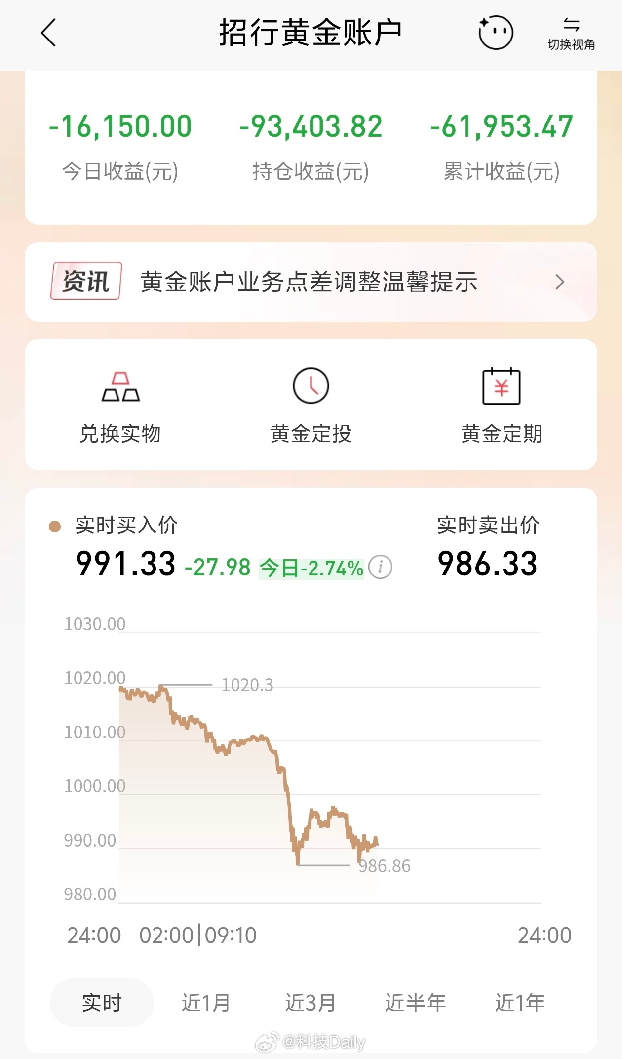 金价过山车割肉还是硬扛 看你能不能接受亏损呗，你要是认赔，那就割肉，不甘心的话也